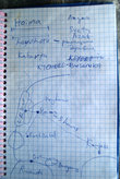 Эту страничку блокнота разрисовал рейнджер Ангус c островов Ссесе. По его совету мы поехали в Киохоро к озеру Альберт.