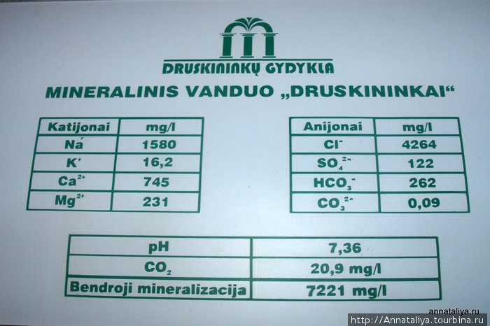 Состав минеральной воды Друскининкай, Литва