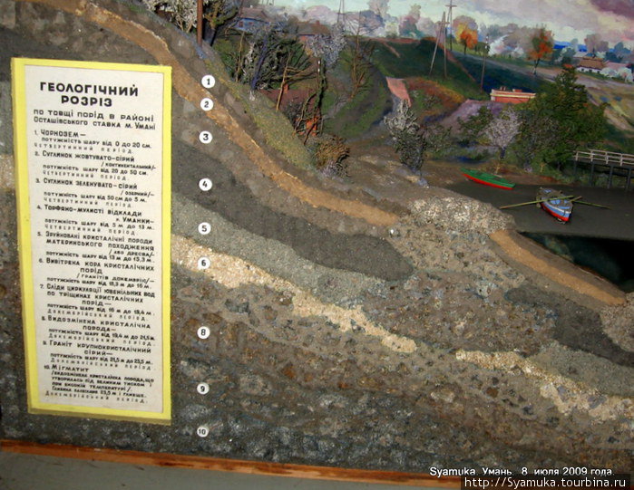 Экспонаты музея.
Геологический разрез. Умань, Украина